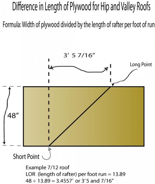 Hip or Valley Plywood Difference calculation